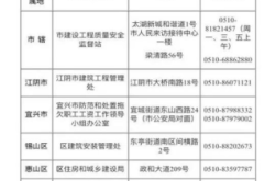 赤峰亂扔垃圾舉報(bào)電話號(hào)碼是多少