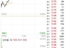 赤峰胖子物流電話號碼多少號