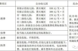 赤峰全托幼兒園電話號碼