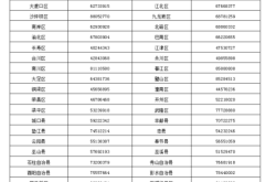 赤峰運(yùn)管舉報(bào)平臺(tái)電話號(hào)碼是多少