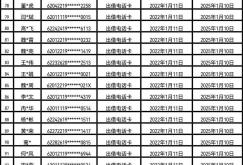 赤峰市政府?dāng)[攤電話號(hào)碼是多少