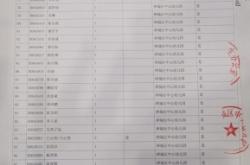 赤峰市夏家店幼兒園電話號(hào)碼