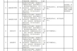 赤峰鐵路局官網(wǎng)招聘電話號碼
