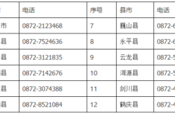 赤峰林西禁牧舉報(bào)電話是多少