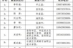 赤峰市疫情監(jiān)管舉報(bào)電話是多少