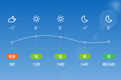 赤峰市元寶山區(qū)防疫電話