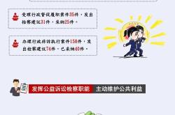 赤峰高速維護(hù)電話查詢號碼是多少