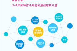 赤峰真實(shí)測(cè)評(píng)機(jī)構(gòu)電話號(hào)碼查詢