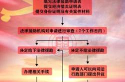 赤峰法律援助服務中心電話號碼