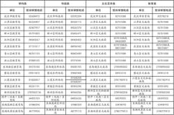 赤峰市玉米銷售電話號碼查詢