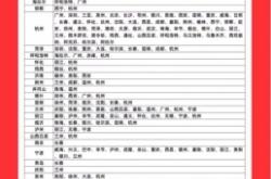 赤峰空運(yùn)出口報(bào)關(guān)公司電話號(hào)碼