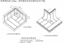 赤峰防水布批發(fā)廠家電話號碼