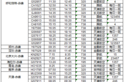 赤峰機(jī)場(chǎng)聯(lián)系方式