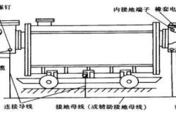 赤峰移動(dòng)變電站電話號(hào)碼查詢