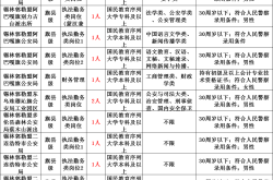 內(nèi)蒙赤峰派出所電話號碼查詢是多少