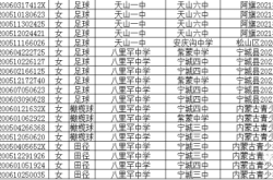 赤峰各旗縣教育局電話號碼
