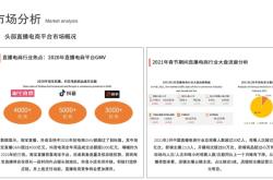 赤峰主播孵化公司電話多少號