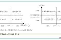 赤峰動態(tài)血糖儀廠家電話號碼