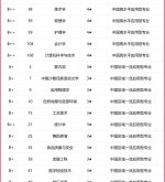 赤峰學(xué)院醫(yī)務(wù)室電話號(hào)碼是多少