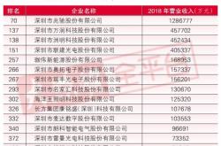 赤峰兆馳商貿(mào)電話多少號碼