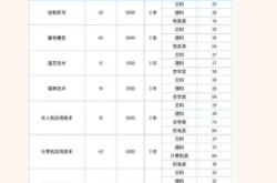 赤峰第二實(shí)驗(yàn)食堂電話多少號