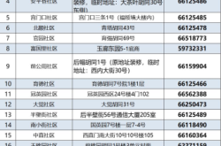 赤峰社區(qū)圖書館電話號碼是多少