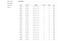 赤峰同城配鏡中心電話號(hào)碼查詢