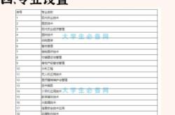 赤峰市職業(yè)學(xué)校招生電話號碼