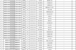 赤峰市公務(wù)員局電話號(hào)碼