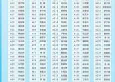 赤峰市林東幼兒園電話號(hào)碼