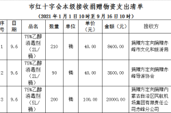 赤峰新城區(qū)疫情防控電話號碼
