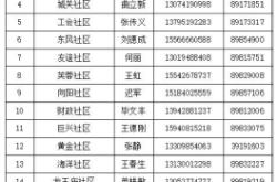 赤峰好運(yùn)來(lái)鞋店電話號(hào)碼查詢