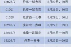 長(zhǎng)春到赤峰的私家車電話號(hào)碼