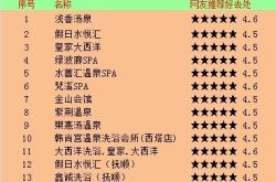 赤峰市洗浴加盟電話多少號(hào)