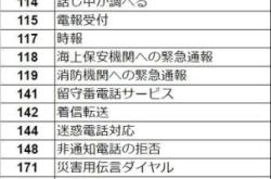 赤峰代駕司機電話號碼多少