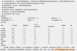 赤峰可降解防銹袋廠家電話號碼