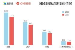 赤峰信息港營業(yè)部電話號碼