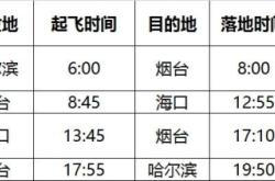 忻州到赤峰物流電話號碼多少