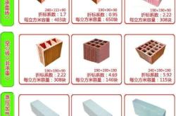 赤峰加氣磚機(jī)械廠電話號(hào)碼