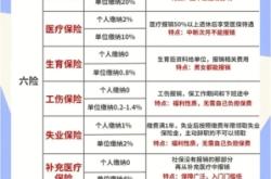 赤峰工傷醫(yī)療保險電話號碼是多少