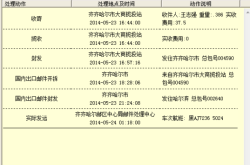 從赤峰到集寧的物流電話是多少