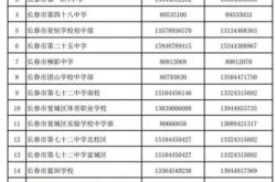 赤峰片區(qū)學(xué)校招生電話號(hào)碼是多少