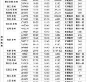 重慶到赤峰市的客車電話號(hào)碼