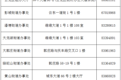 赤峰陽(yáng)光照明售后電話(huà)號(hào)碼查詢(xún)