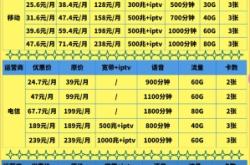 赤峰市寬帶套餐電話號碼是多少