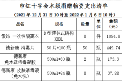 赤峰新四疫情防控電話號碼是多少