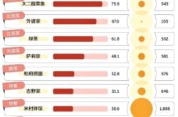 赤峰萬達預制菜餐廳電話號碼