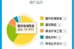 赤峰植物油供應(yīng)商電話號(hào)碼