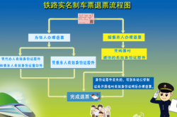 赤峰火車(chē)票退票點(diǎn)電話號(hào)碼是多少