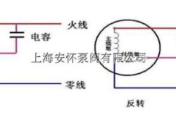 赤峰三魚(yú)水泵直銷(xiāo)處電話(huà)
